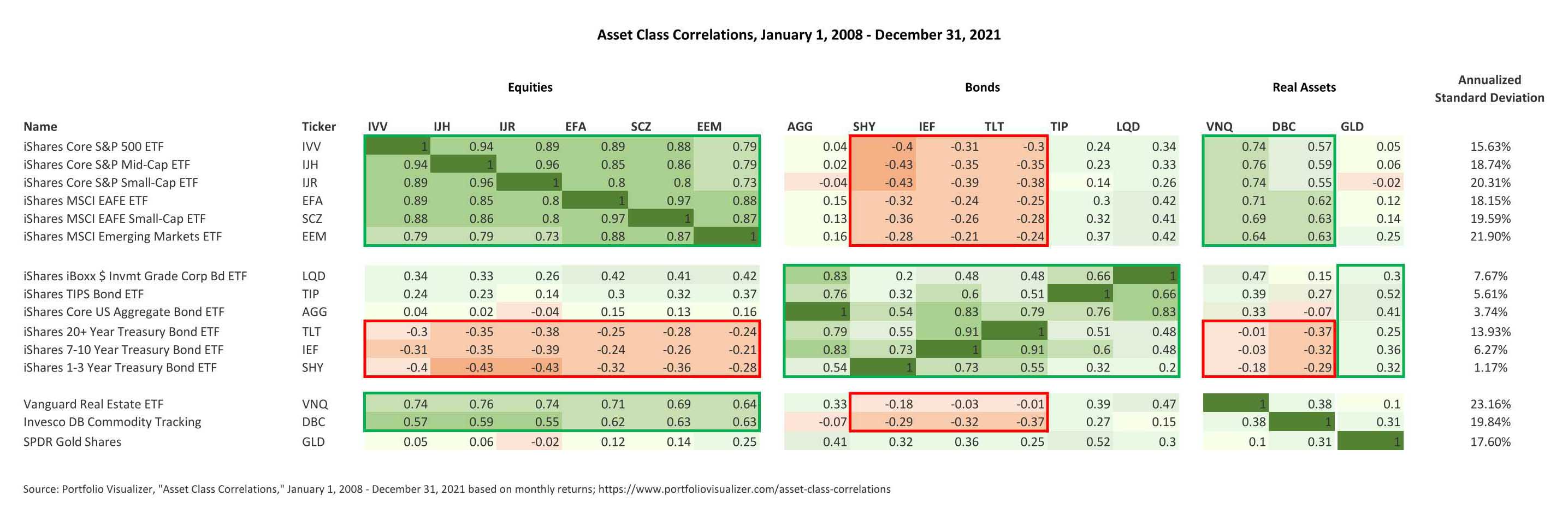 asset-class-etf-correlations.jpg