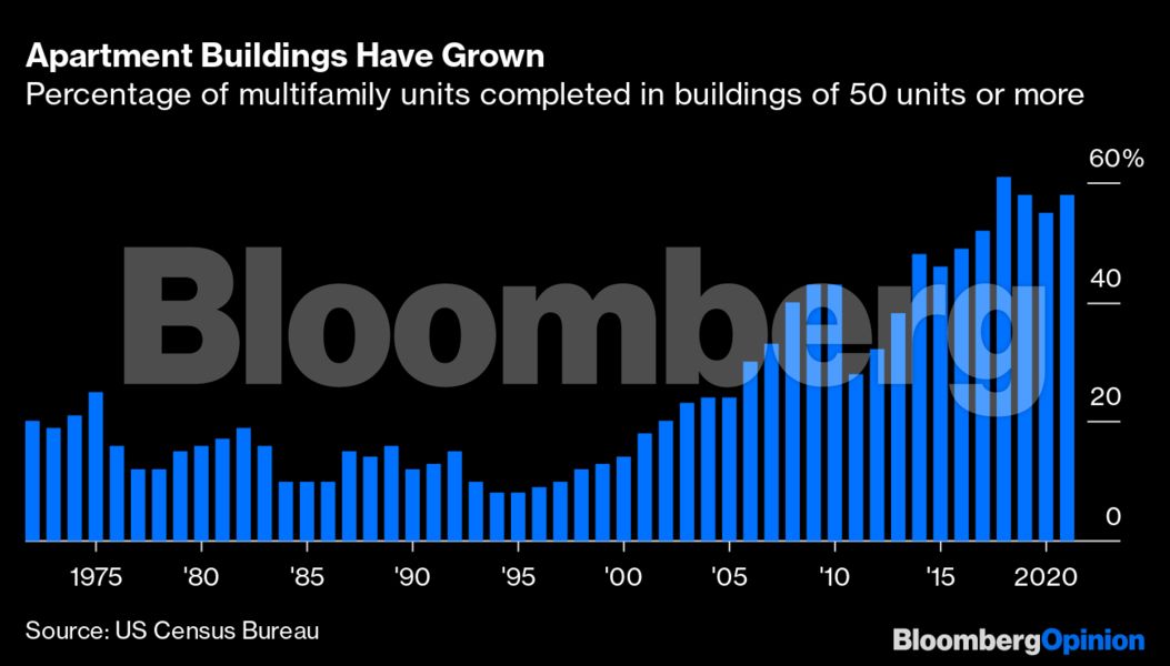 bloomberg_apartment_chart_1_392455006.png