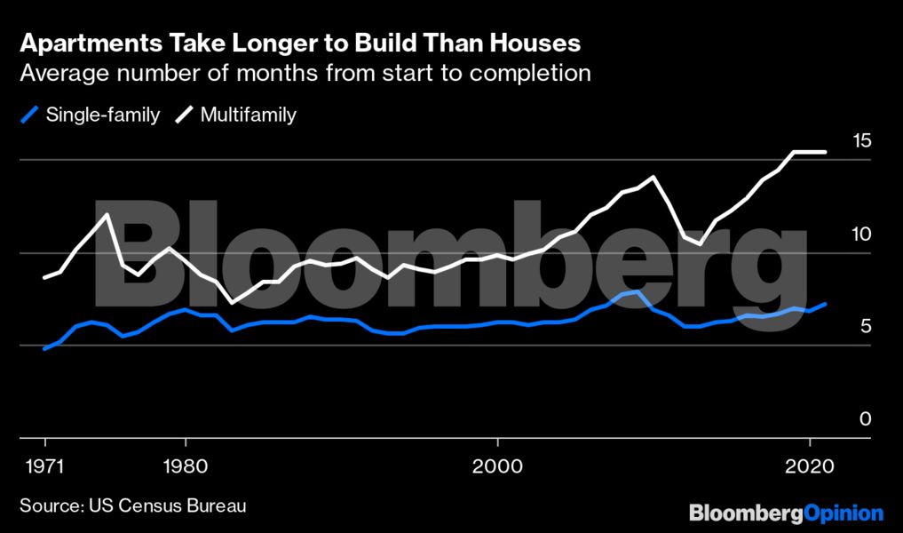bloomberg_apartment_chart_2_392447983.png