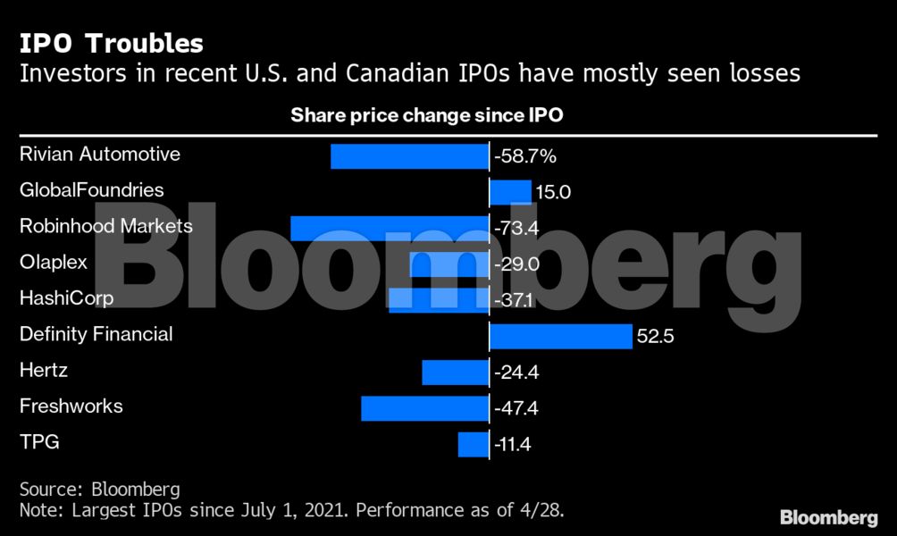 bloomberg_canada_ipo_apartment.png