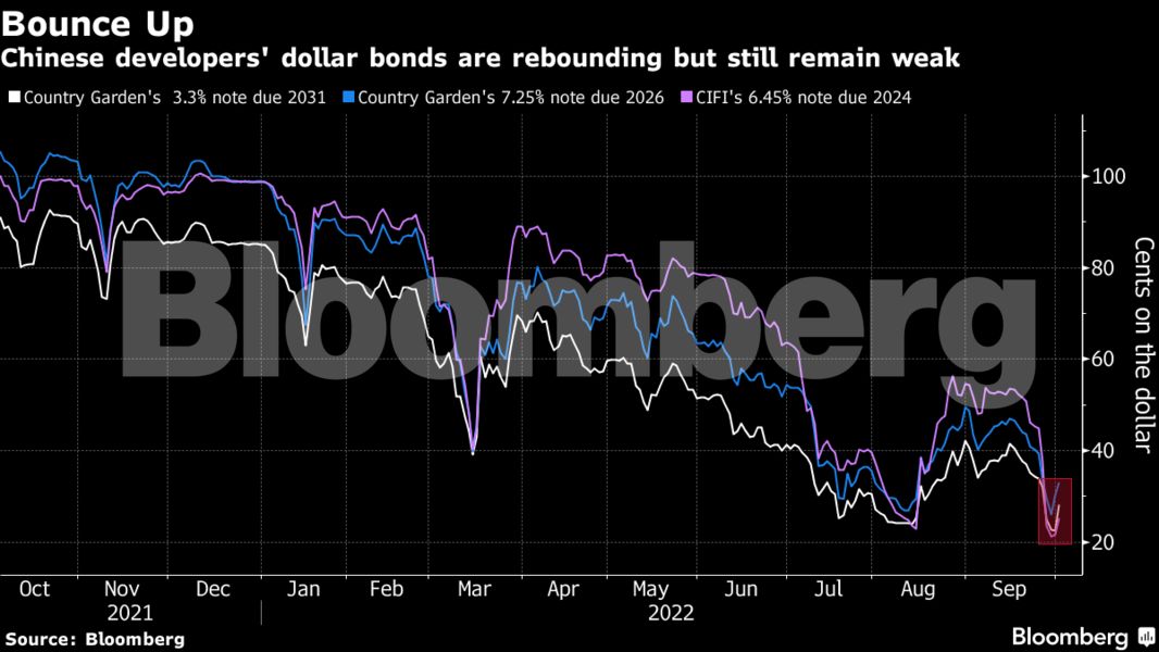 bloomberg_china_property_bounce_391898884.png