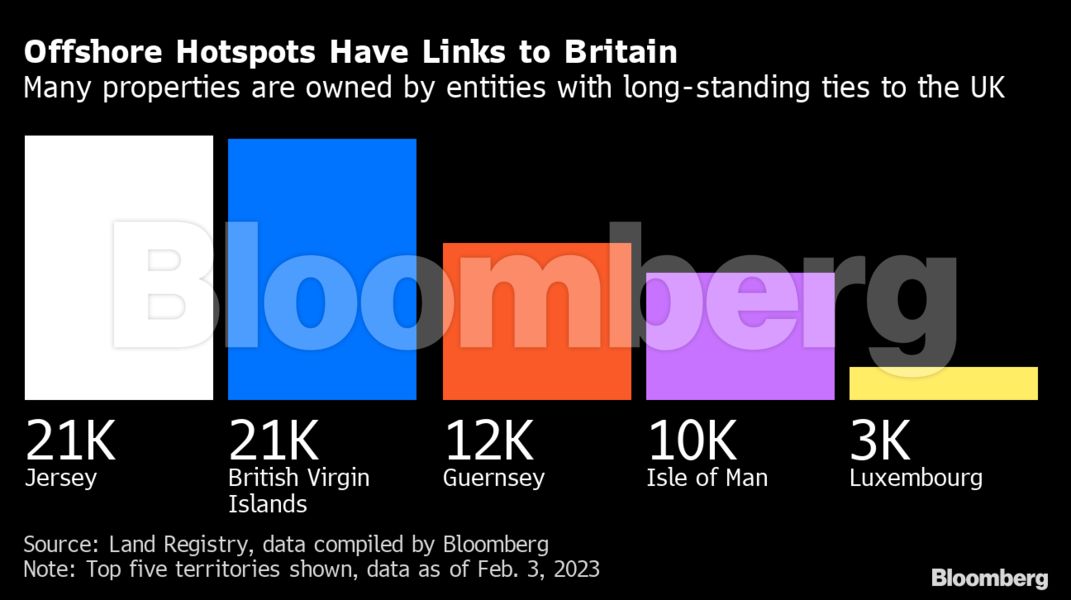 bloomberg_column)_chart_wealthy_re_395686875.png