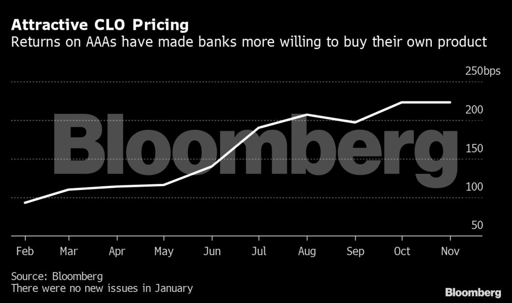 bloomberg_europe_clo_394068712.png