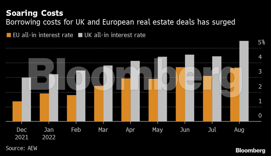 bloomberg_europe_soaring_costs_391920770.png