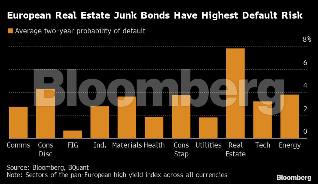 Europe Is Bracing for a Sharp, Abrupt Actual Property Reversal