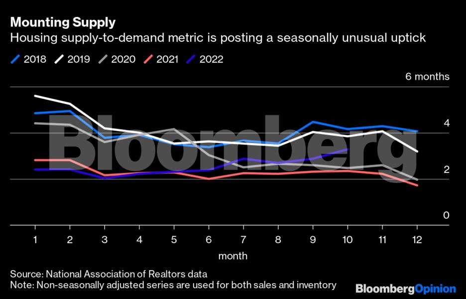 bloomberg_houshing_lines_2_393686044.png