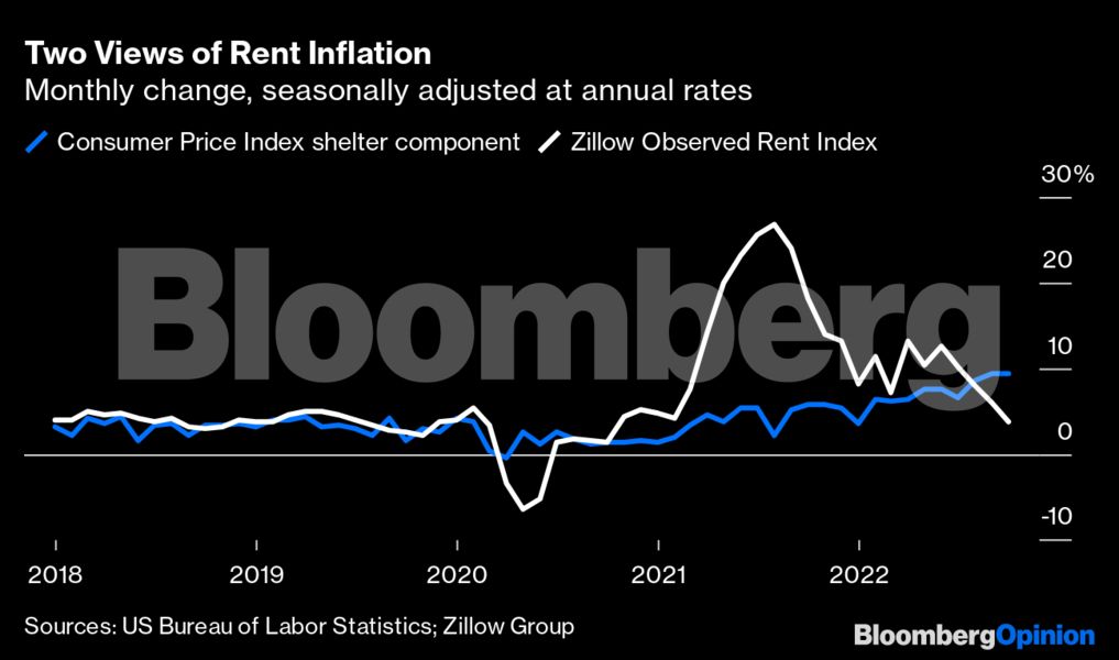 bloomberg_housing_1_393542339.png