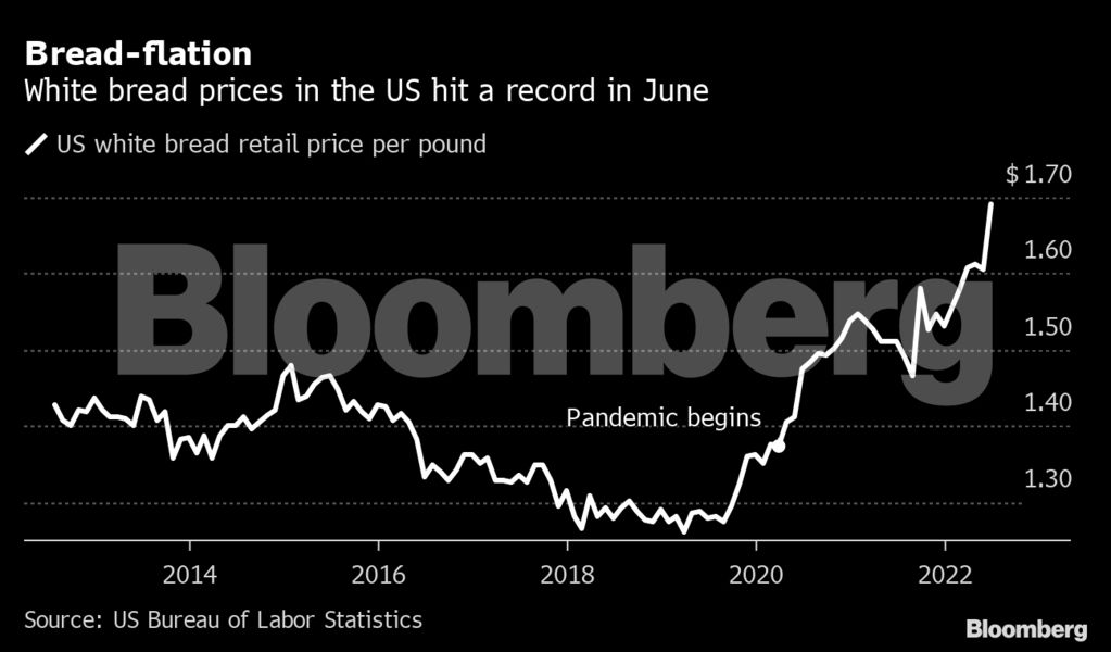 bloomberg_inflation_essentials_chart.png