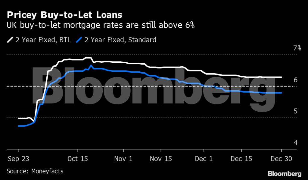 bloomberg_line_chart_2_in_story_394693850.png