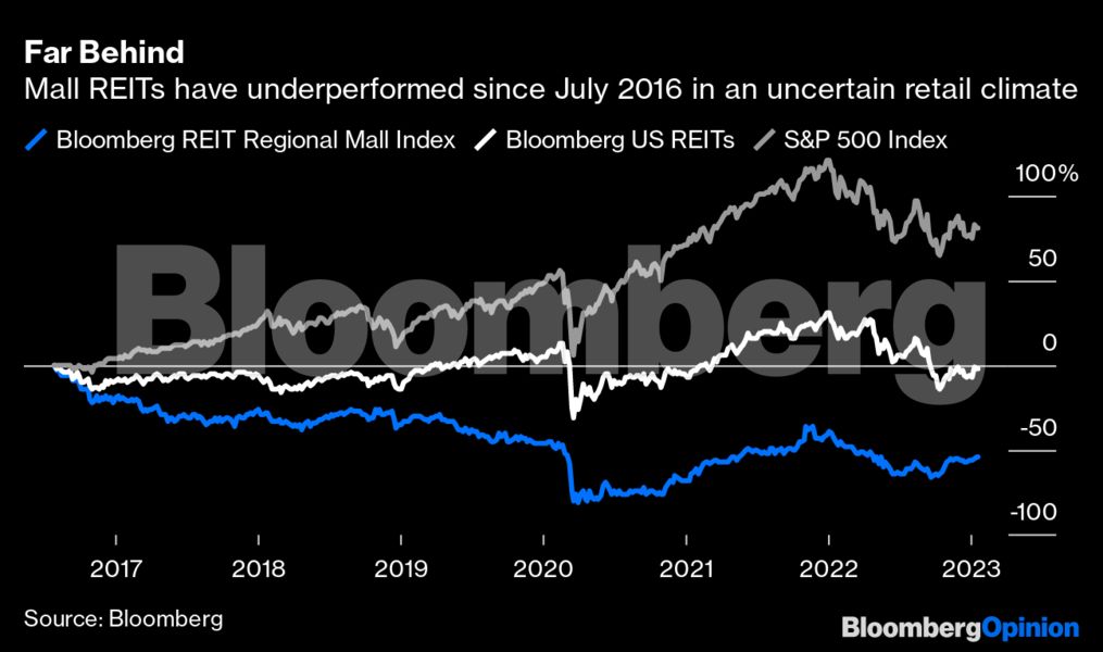bloomberg_line_chart_395126431.png