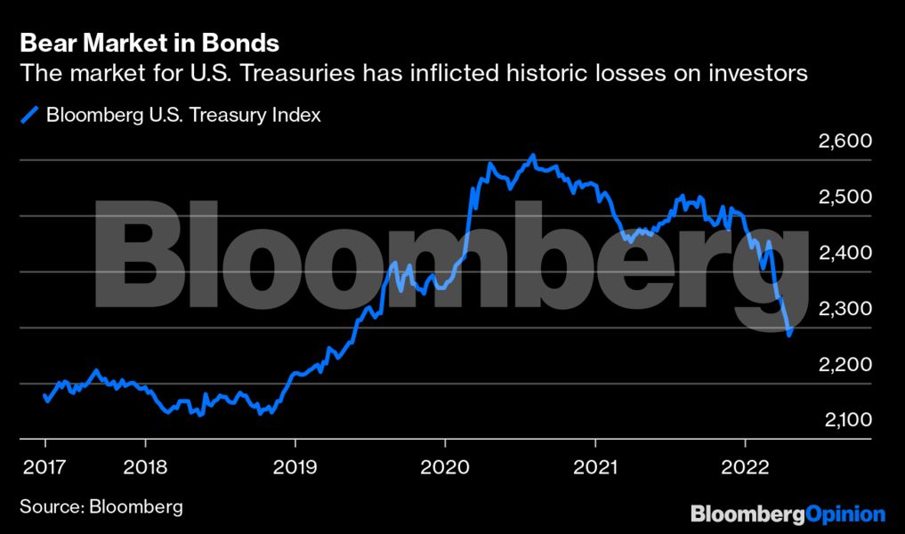 bloomberg_market_bonds.png