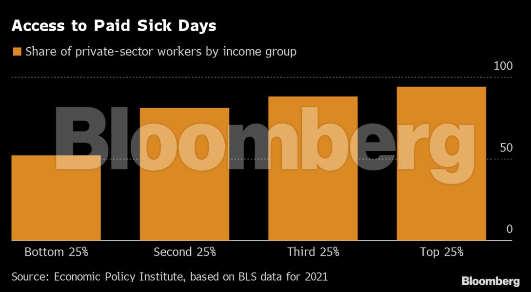 bloomberg_paid_sick_days_bar_chart.png