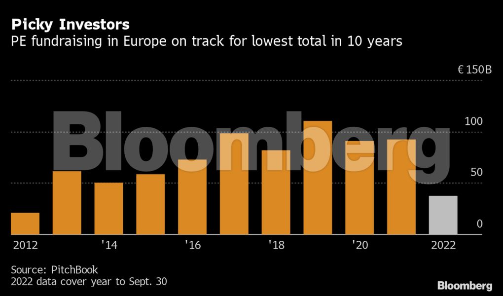 bloomberg_private_equity_chart_2_392785198.png