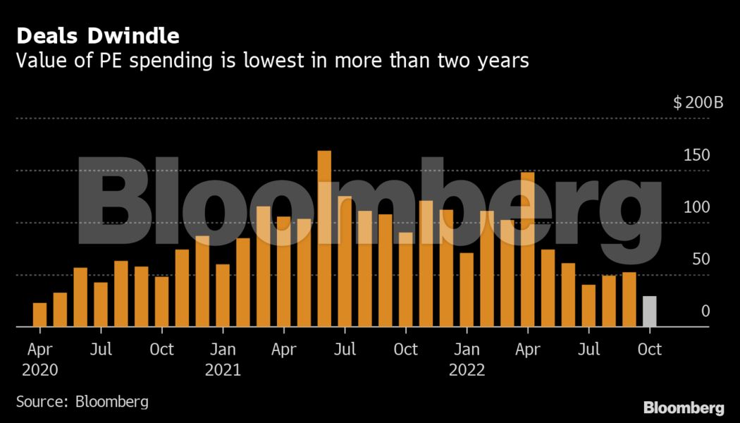 bloomberg_private_equity_chart_one_392786084.png