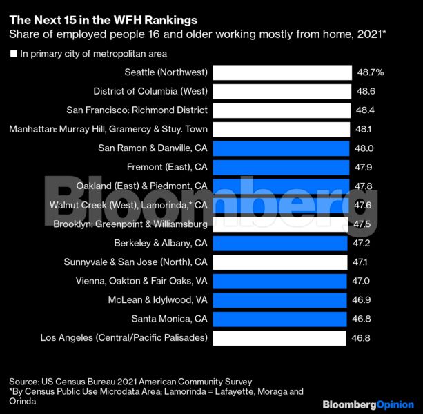 bloomberg_second_chart_wfh_391948576.png