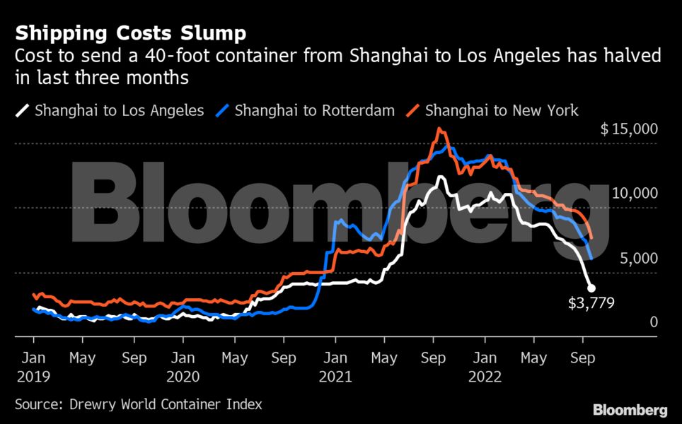 bloomberg_shiping_fever_chart_391581853.png
