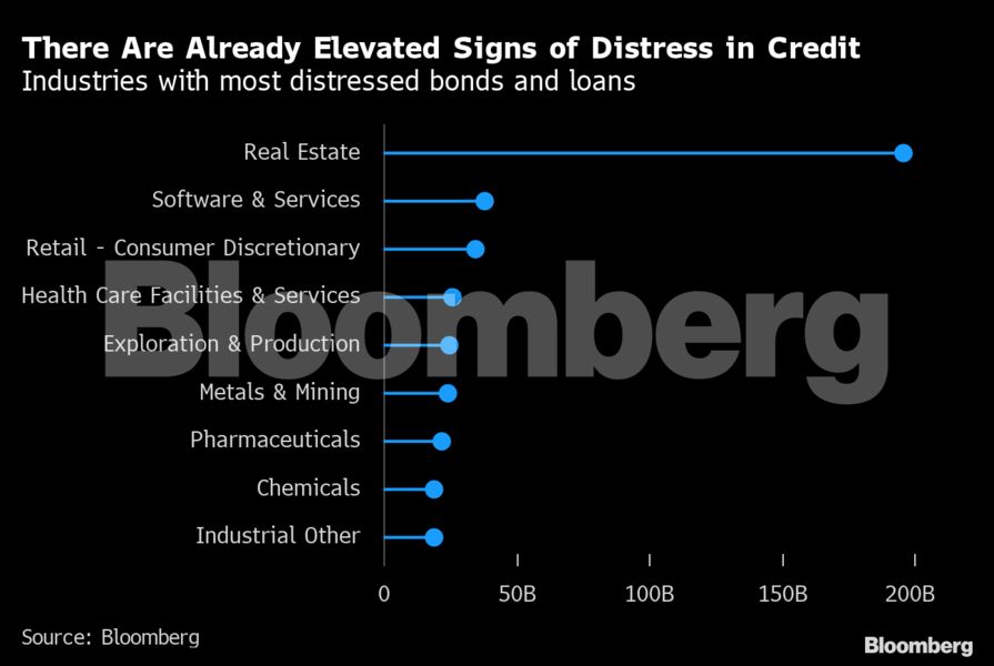 bloomberg_stress_point_chart_394482935.png