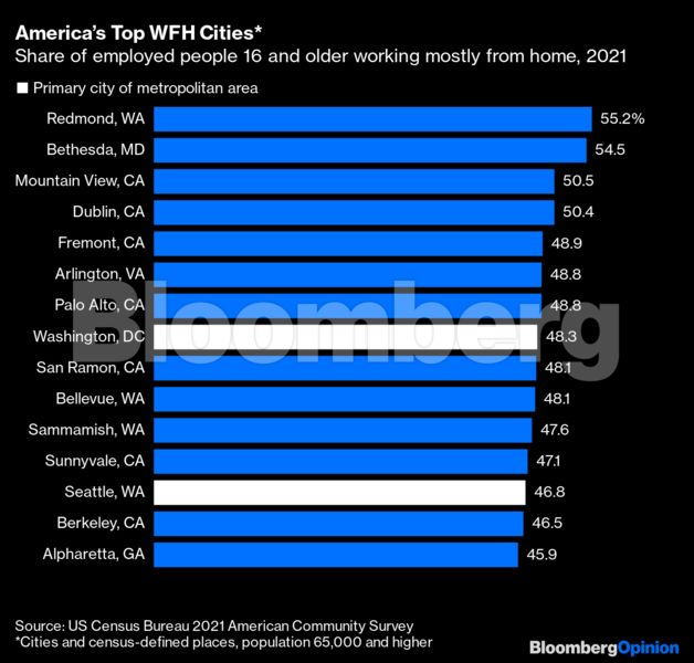 bloomberg_third_chart_wfh_391948169.png