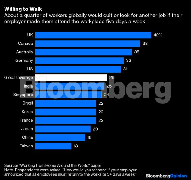 bloomberg_wfh_chart_09122022.png