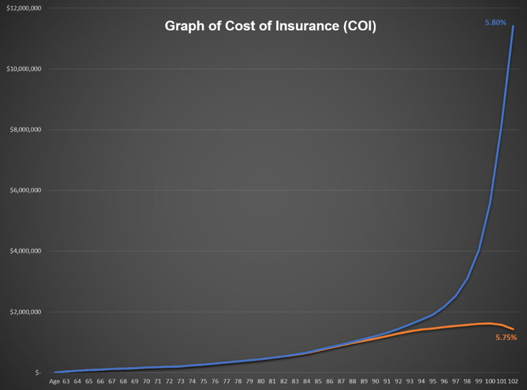 boersma-cost-group-insurance.png