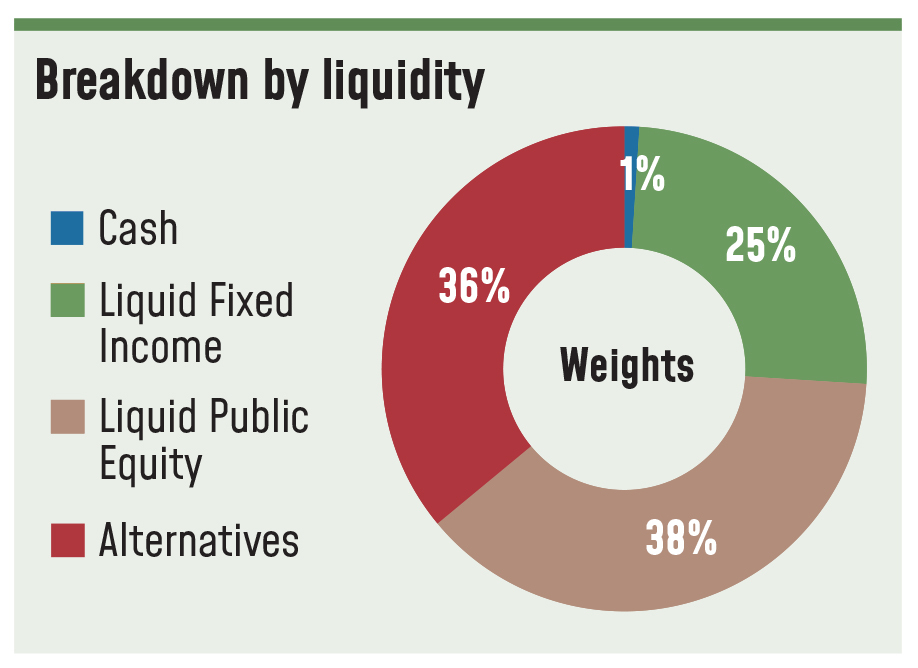 breakdown-by-liquidity.jpg