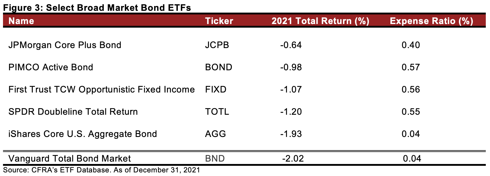broad-market-bond-etfs.png