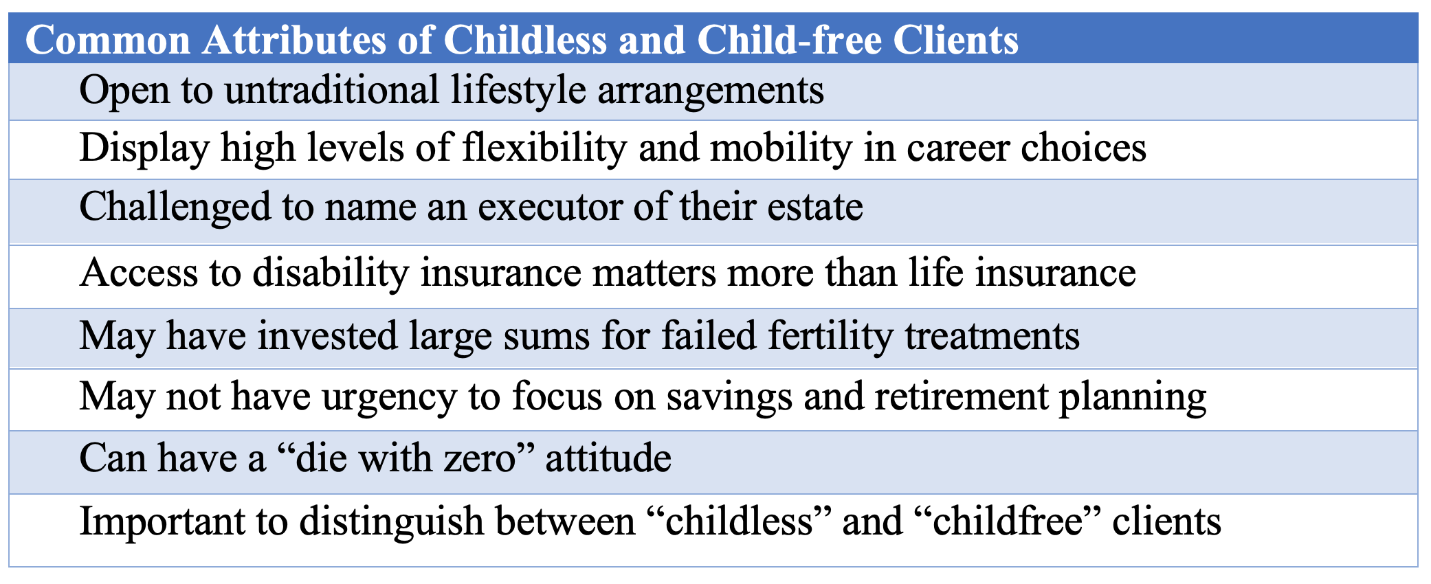 childless-attributes.png