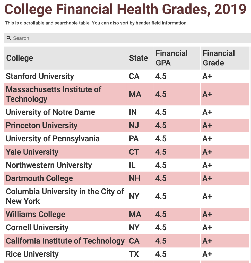 colleges-financial-health.png