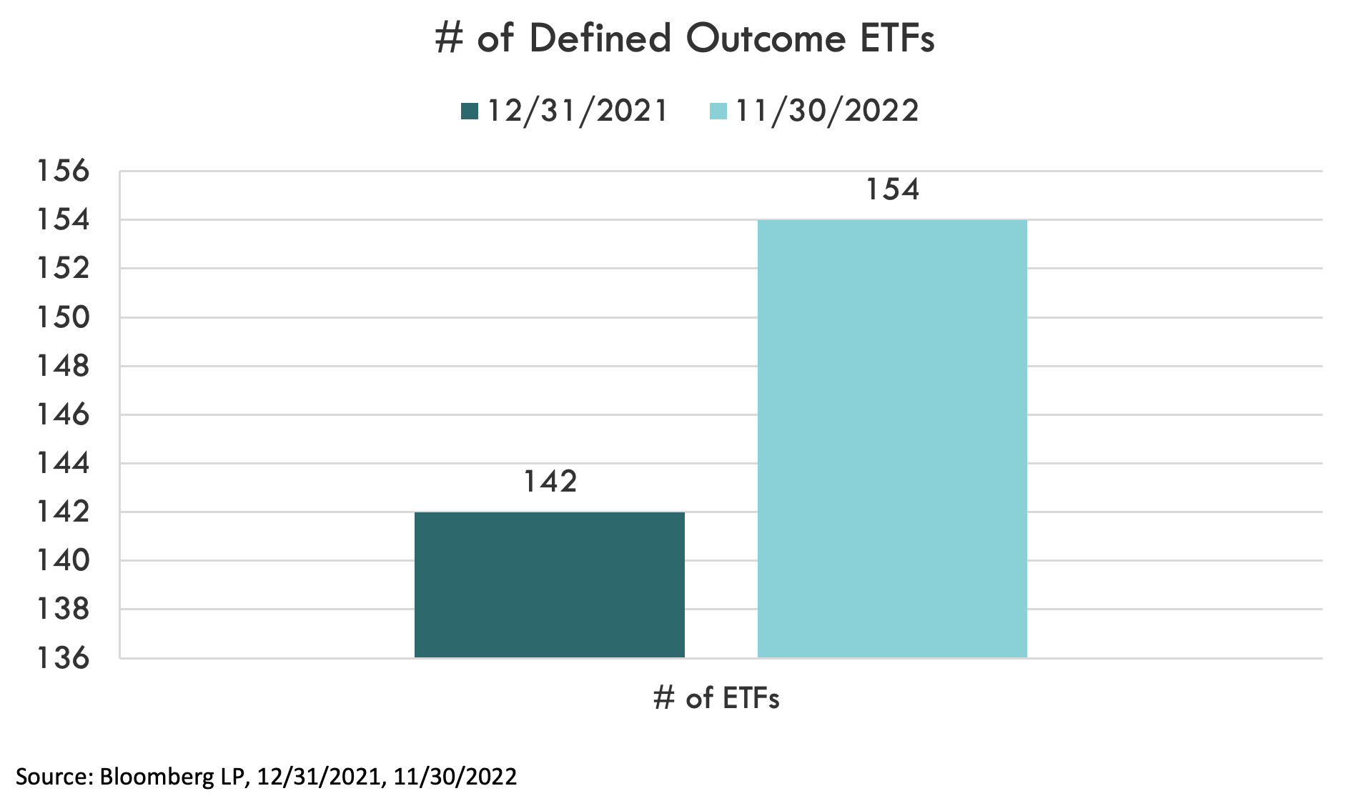 defined-outcome-etfs-2.png