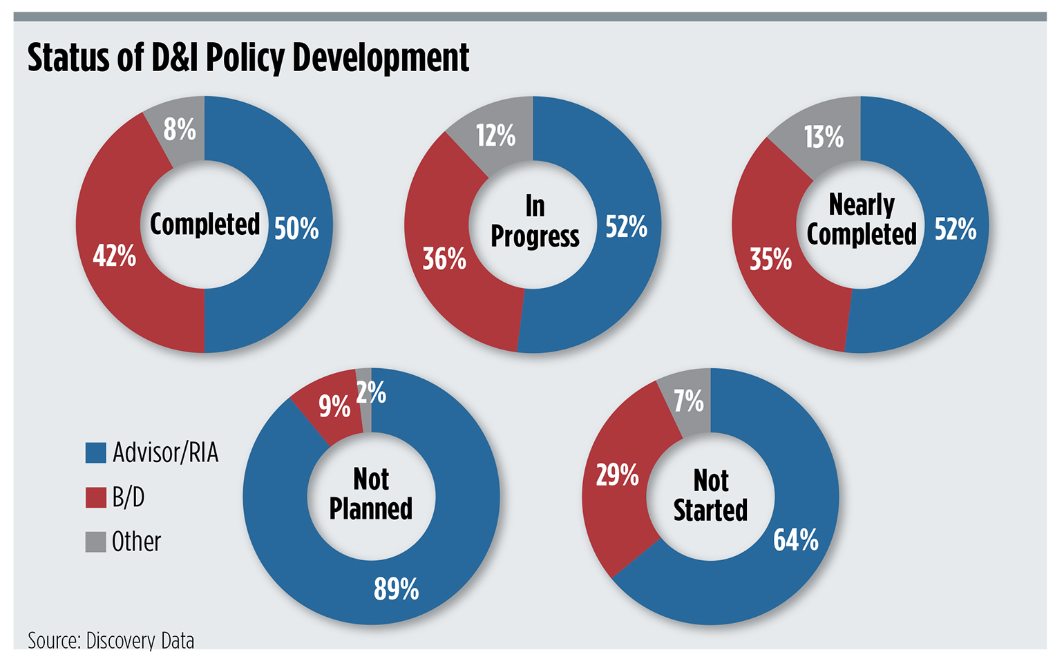 diversity-chart1-status-of-policy-development.jpg