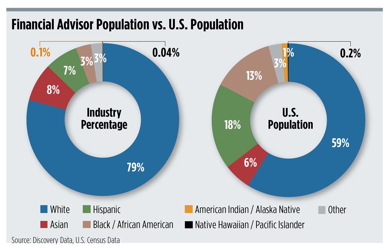diversity-chart4-population.jpg