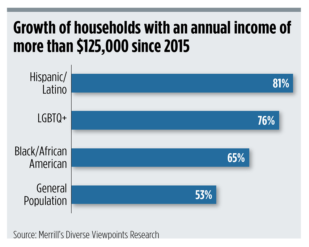 diversity-chart6-household-income.jpg