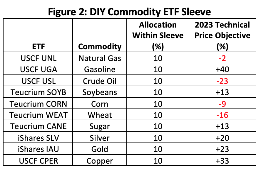 diy-commodity-etfs.png