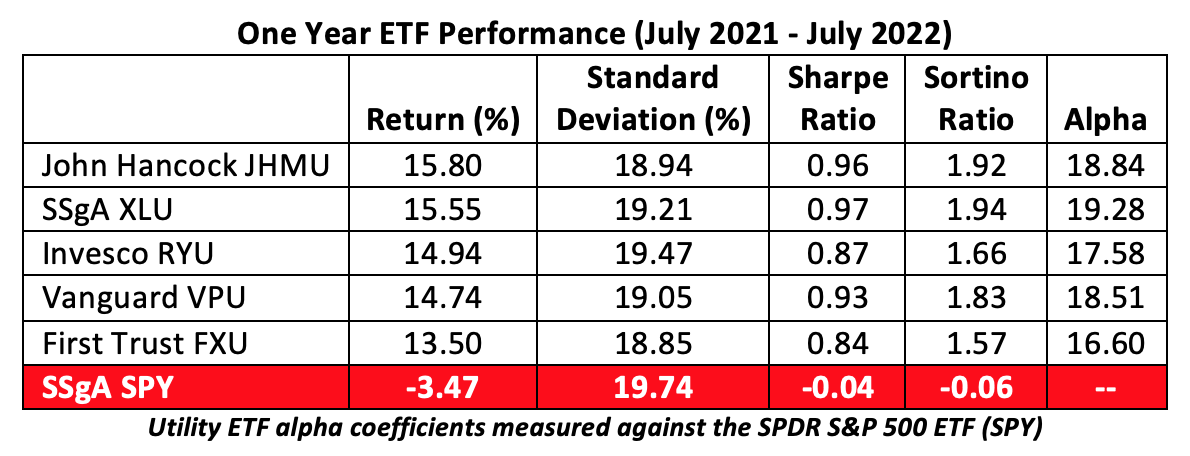 energy-etf-performance.png