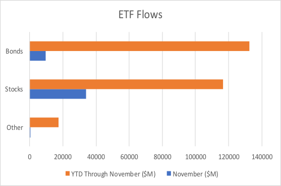etf-flows-2019.png