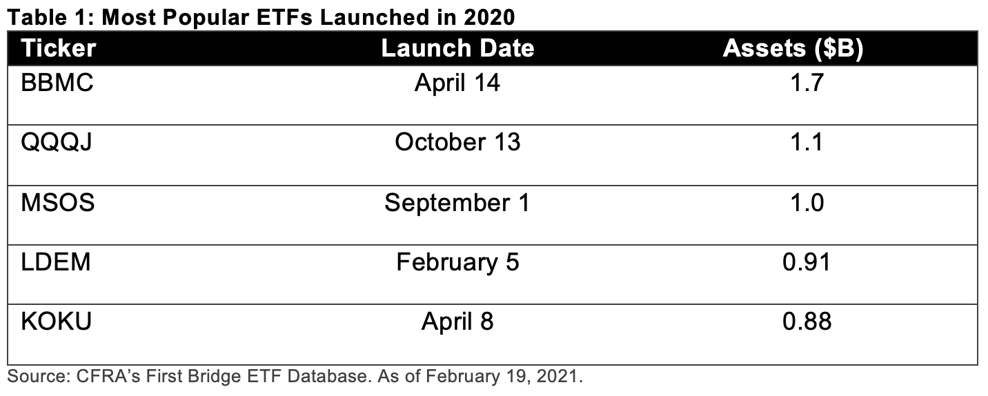 etf-launches-popular-2020.png