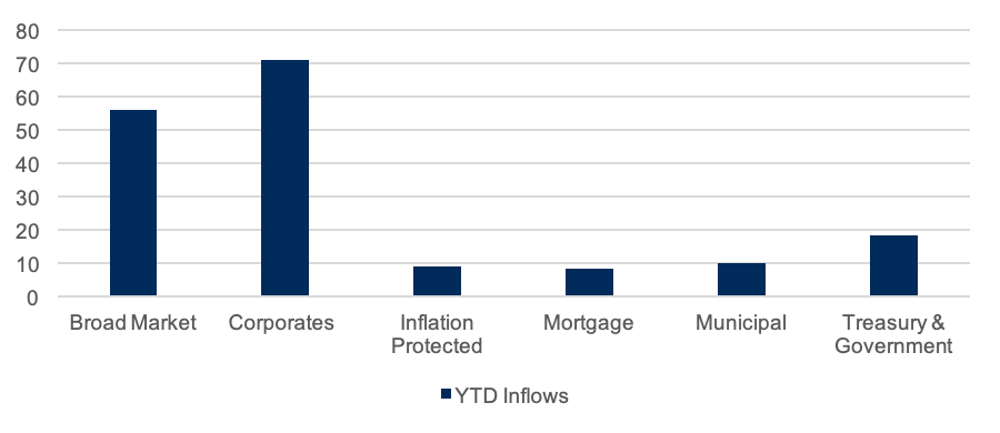 fixed-income-etf-flows.png