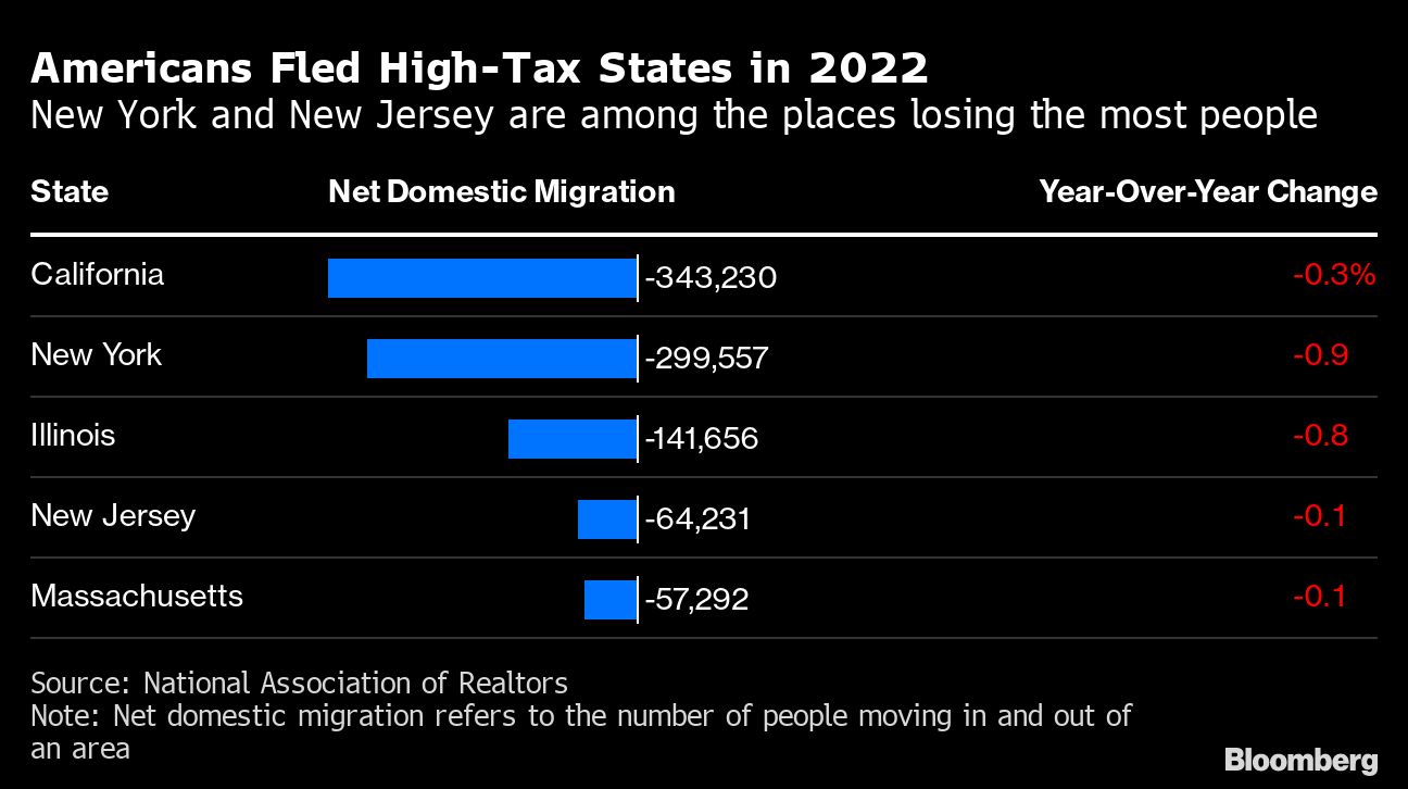 fleeing-high-tax-states.png