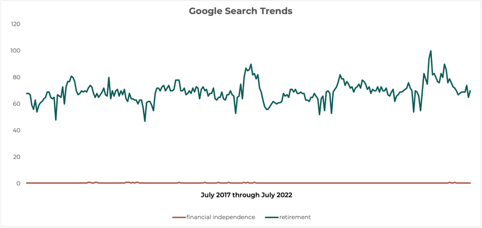 google-search-trends-financial-independence.png