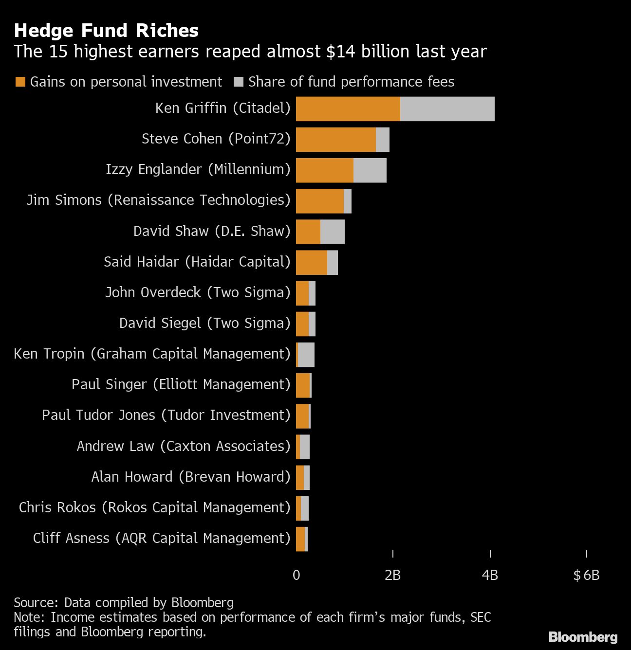 hedge-fund-riches-2022.png