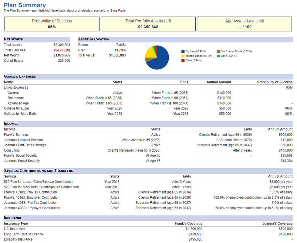 eMoney Advisor Plan Summary Report