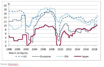 japan-equity-chart.png