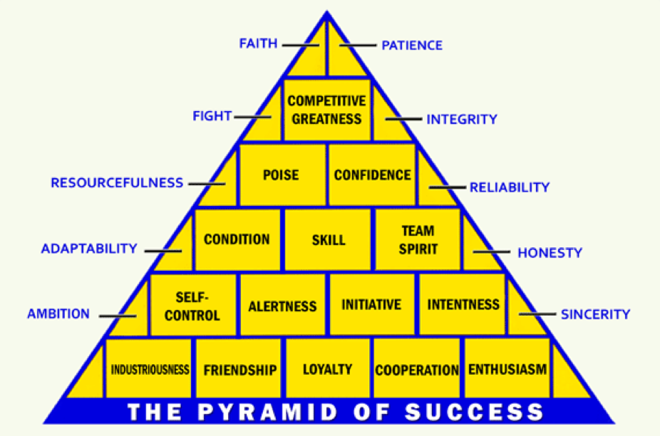 John Wooden pyramid of success