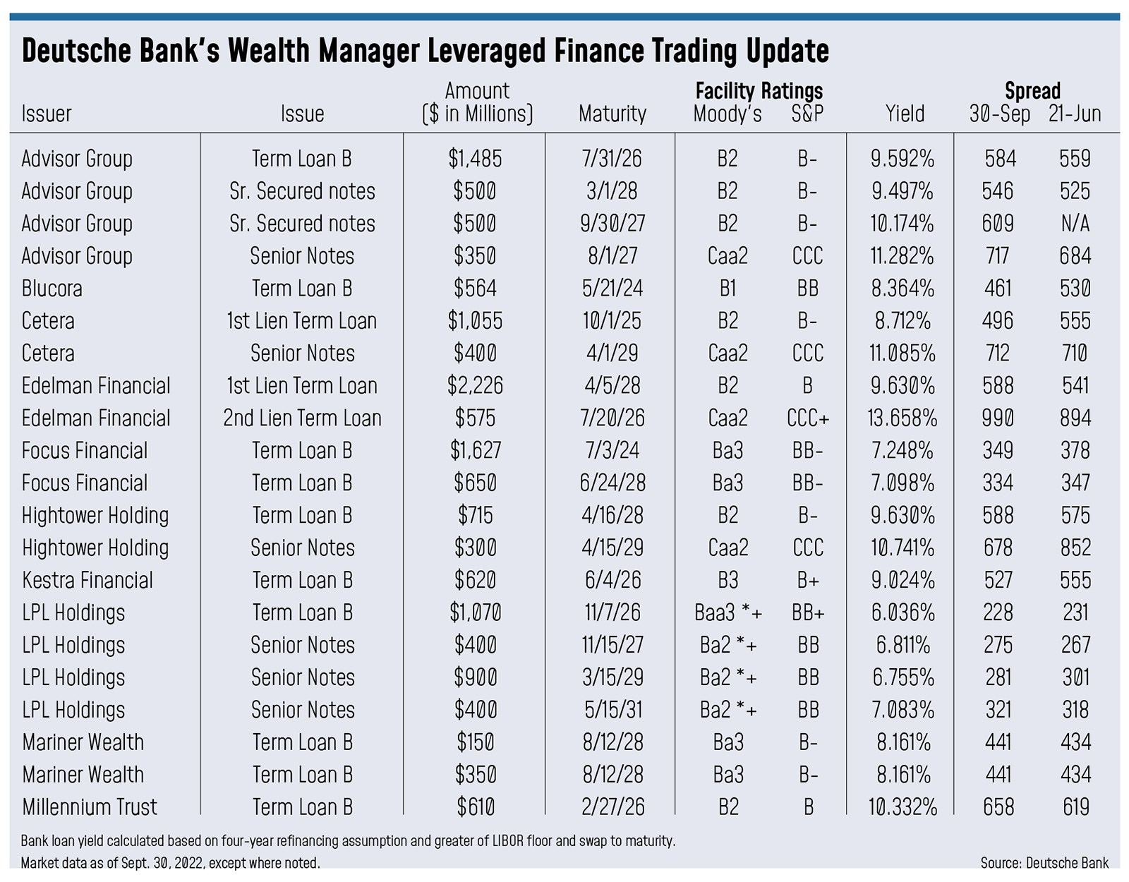 leveraged-finance-chart.jpg