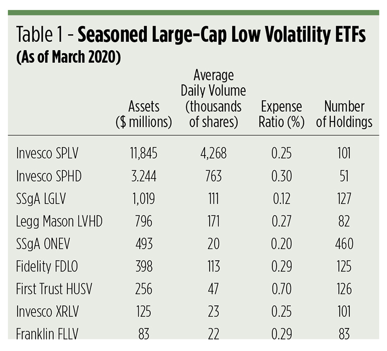 low-volatility-table1.jpg