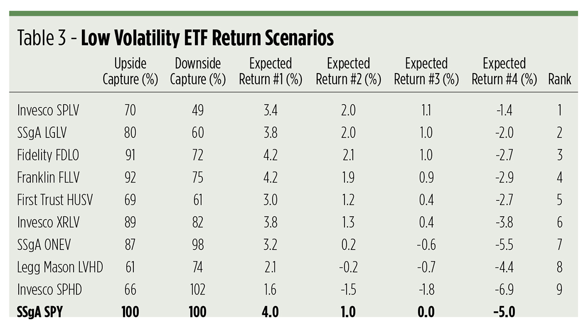 low-volatility-table3.jpg