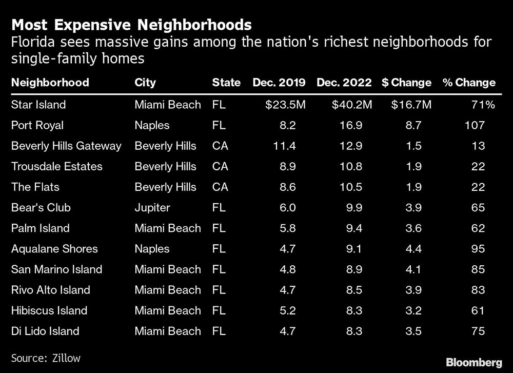most-expensive-neighborhoods-table.jpg