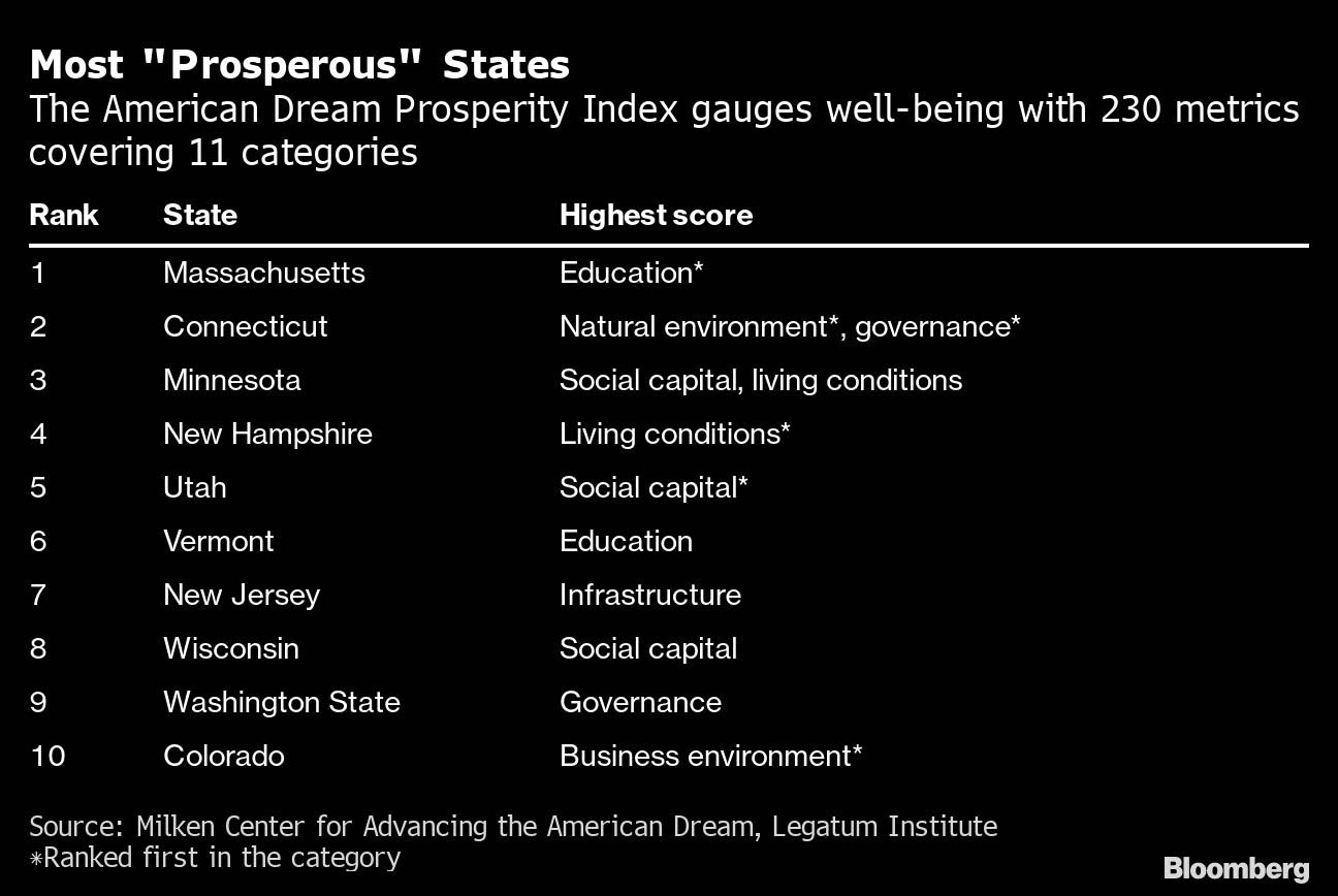 most-prosperous-states.jpg