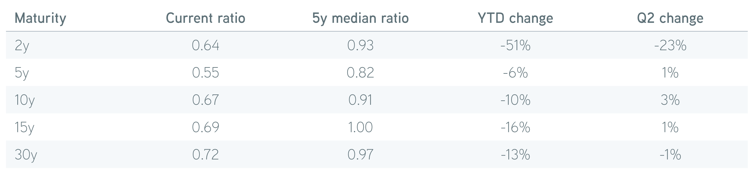 muni-treasury yield ratios for web.png