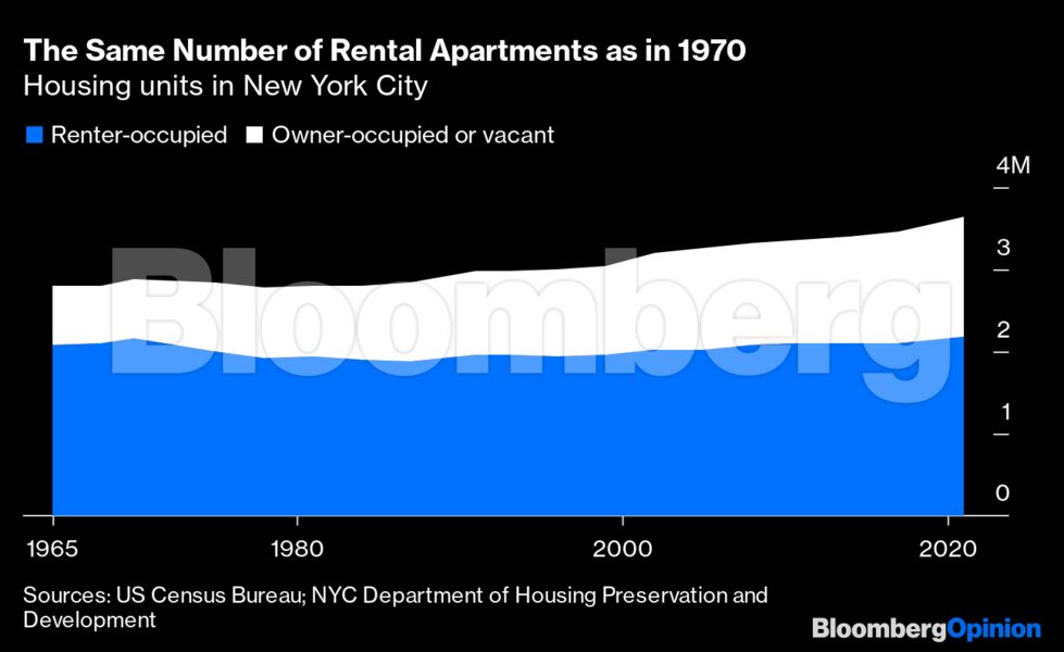 new_york_apartments_area_chart_391310231.png